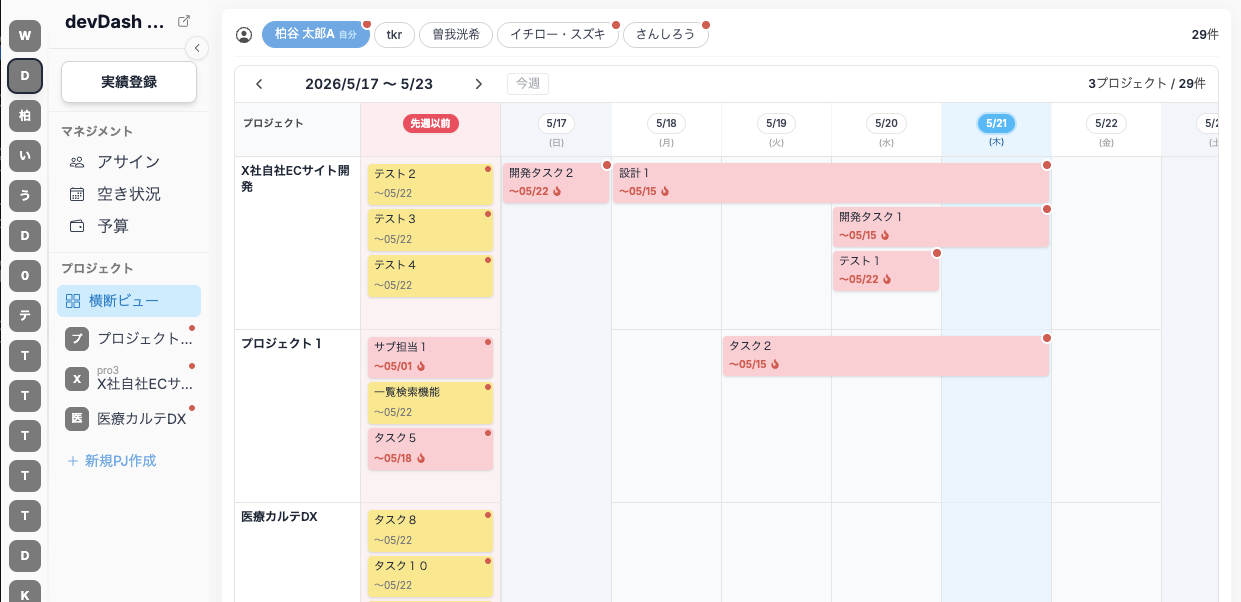 横断ビュー全体：プロジェクト×日付のマトリクス